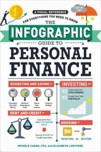 Image of the intographic guide to personal finance